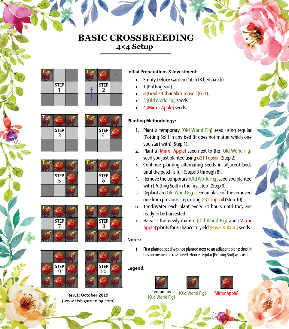 Ffxiv Gardening Crossbreeding Guide