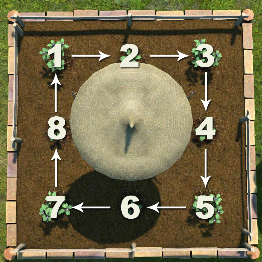 ff14 garden planner